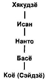 Мумонкан. Застава без ворот. Сорок восемь классических коанов дзэн