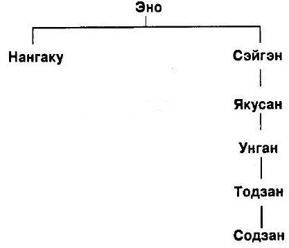 Мумонкан. Застава без ворот. Сорок восемь классических коанов дзэн