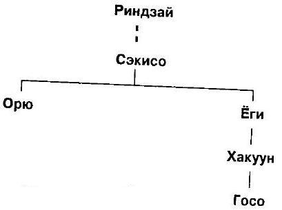 Мумонкан. Застава без ворот. Сорок восемь классических коанов дзэн