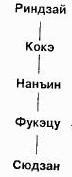 Мумонкан. Застава без ворот. Сорок восемь классических коанов дзэн