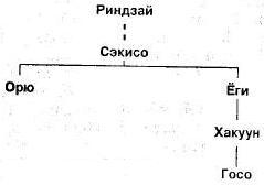 Мумонкан. Застава без ворот. Сорок восемь классических коанов дзэн
