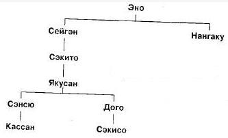 Мумонкан. Застава без ворот. Сорок восемь классических коанов дзэн