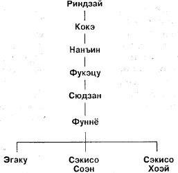 Мумонкан. Застава без ворот. Сорок восемь классических коанов дзэн