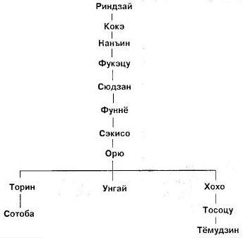 Мумонкан. Застава без ворот. Сорок восемь классических коанов дзэн