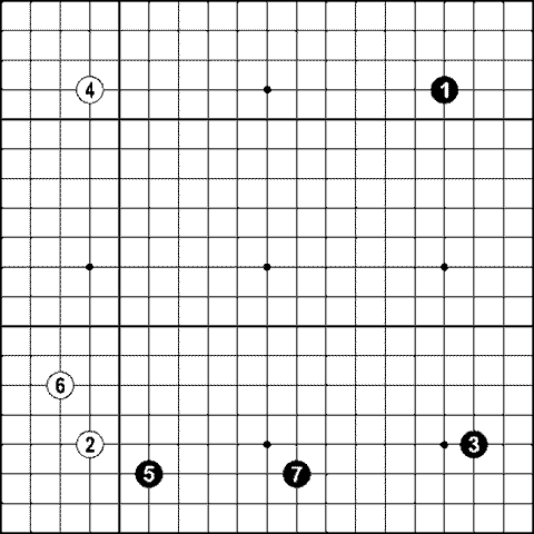 Мыслить и побеждать: игра Го для начинающих