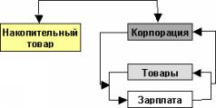 Религия Денег