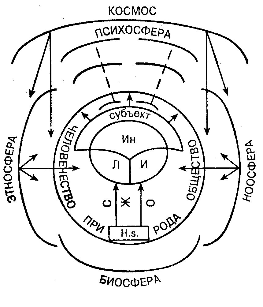 Общая психология