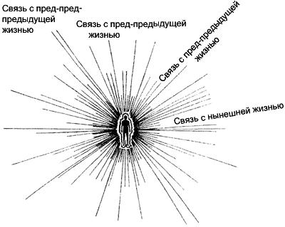 Душевный свет