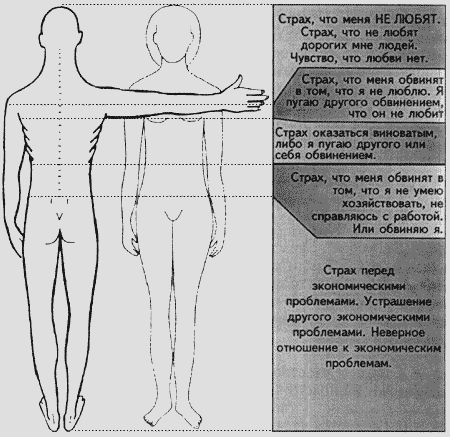 Душевный свет