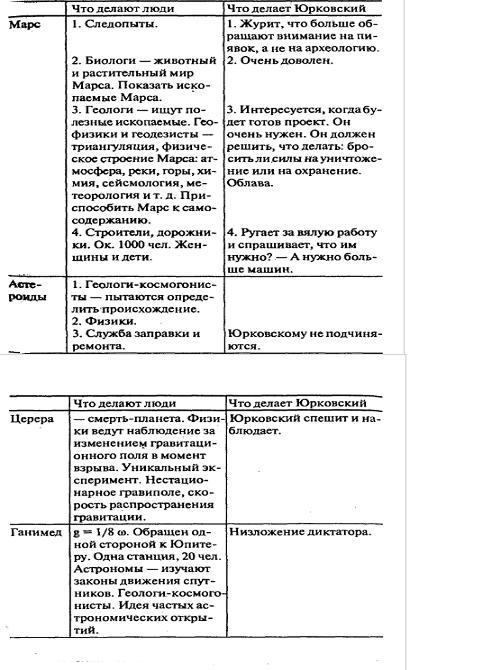 Неизвестные Стругацкие. От «Града обреченного» до «'Бессильных мира сего» Черновики, рукописи, варианты