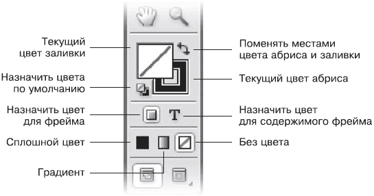 Adobe InDesign CS3