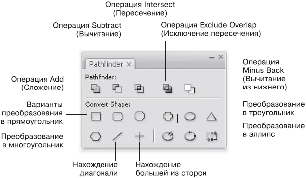 Adobe InDesign CS3