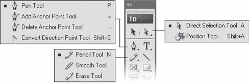 Adobe InDesign CS3