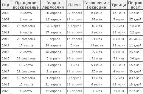 Православные праздники