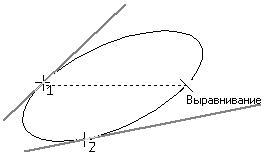 КОМПАС-3D V10 на 100 %