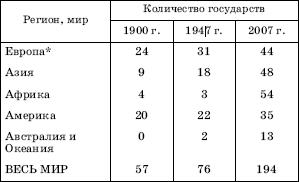 Географическая картина мира Пособие для вузов Кн. I: Общая характеристика мира. Глобальные проблемы человечества