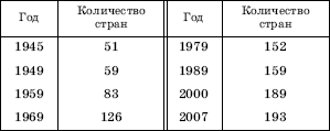 Географическая картина мира Пособие для вузов Кн. I: Общая характеристика мира. Глобальные проблемы человечества