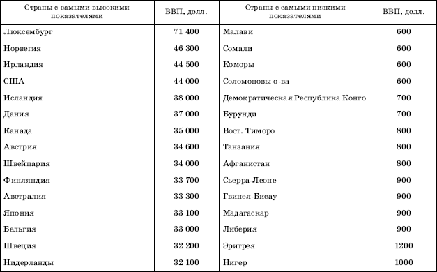 Географическая картина мира Пособие для вузов Кн. I: Общая характеристика мира. Глобальные проблемы человечества