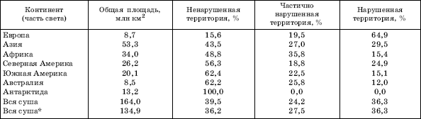 Географическая картина мира Пособие для вузов Кн. I: Общая характеристика мира. Глобальные проблемы человечества