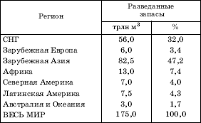 Географическая картина мира Пособие для вузов Кн. I: Общая характеристика мира. Глобальные проблемы человечества