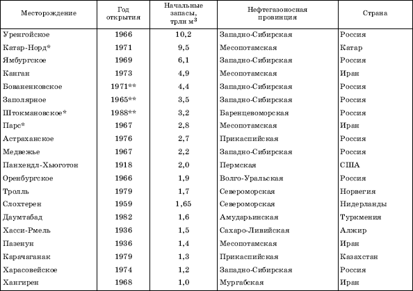 Географическая картина мира Пособие для вузов Кн. I: Общая характеристика мира. Глобальные проблемы человечества