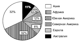 Географическая картина мира Пособие для вузов Кн. I: Общая характеристика мира. Глобальные проблемы человечества