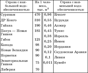 Географическая картина мира Пособие для вузов Кн. I: Общая характеристика мира. Глобальные проблемы человечества