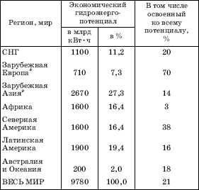 Географическая картина мира Пособие для вузов Кн. I: Общая характеристика мира. Глобальные проблемы человечества