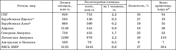 Географическая картина мира Пособие для вузов Кн. I: Общая характеристика мира. Глобальные проблемы человечества