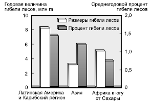 Географическая картина мира Пособие для вузов Кн. I: Общая характеристика мира. Глобальные проблемы человечества