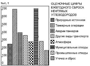 Географическая картина мира Пособие для вузов Кн. I: Общая характеристика мира. Глобальные проблемы человечества