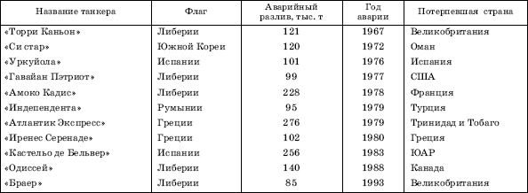 Географическая картина мира Пособие для вузов Кн. I: Общая характеристика мира. Глобальные проблемы человечества