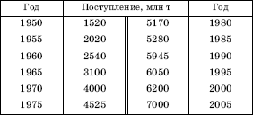 Географическая картина мира Пособие для вузов Кн. I: Общая характеристика мира. Глобальные проблемы человечества