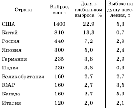 Географическая картина мира Пособие для вузов Кн. I: Общая характеристика мира. Глобальные проблемы человечества