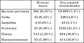 Географическая картина мира Пособие для вузов Кн. I: Общая характеристика мира. Глобальные проблемы человечества