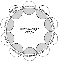 Географическая картина мира Пособие для вузов Кн. I: Общая характеристика мира. Глобальные проблемы человечества