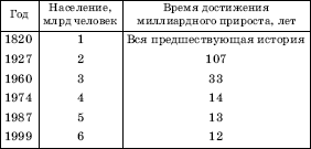 Географическая картина мира Пособие для вузов Кн. I: Общая характеристика мира. Глобальные проблемы человечества