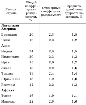 Географическая картина мира Пособие для вузов Кн. I: Общая характеристика мира. Глобальные проблемы человечества