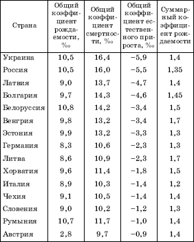 Географическая картина мира Пособие для вузов Кн. I: Общая характеристика мира. Глобальные проблемы человечества