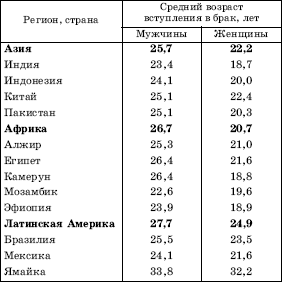 Географическая картина мира Пособие для вузов Кн. I: Общая характеристика мира. Глобальные проблемы человечества