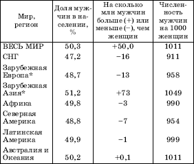 Географическая картина мира Пособие для вузов Кн. I: Общая характеристика мира. Глобальные проблемы человечества