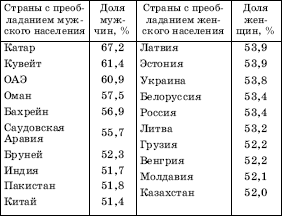 Географическая картина мира Пособие для вузов Кн. I: Общая характеристика мира. Глобальные проблемы человечества