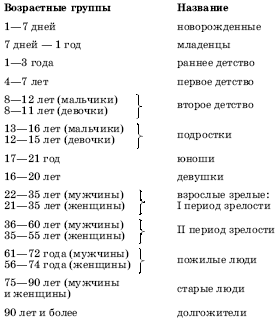 Географическая картина мира Пособие для вузов Кн. I: Общая характеристика мира. Глобальные проблемы человечества