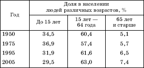 Географическая картина мира Пособие для вузов Кн. I: Общая характеристика мира. Глобальные проблемы человечества