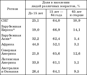 Географическая картина мира Пособие для вузов Кн. I: Общая характеристика мира. Глобальные проблемы человечества