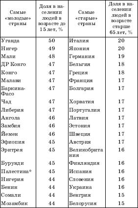 Географическая картина мира Пособие для вузов Кн. I: Общая характеристика мира. Глобальные проблемы человечества