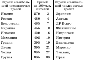 Географическая картина мира Пособие для вузов Кн. I: Общая характеристика мира. Глобальные проблемы человечества