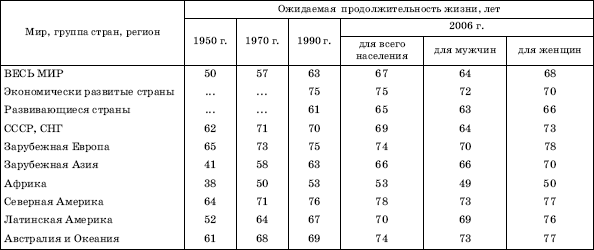 Географическая картина мира Пособие для вузов Кн. I: Общая характеристика мира. Глобальные проблемы человечества