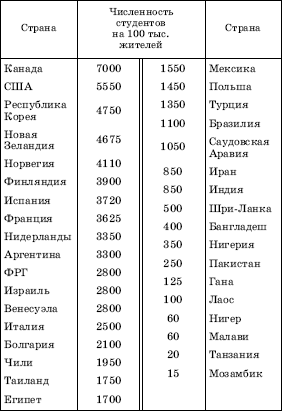 Географическая картина мира Пособие для вузов Кн. I: Общая характеристика мира. Глобальные проблемы человечества