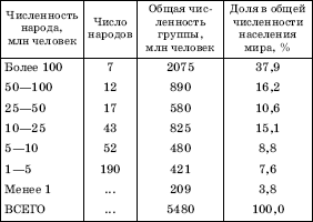 Географическая картина мира Пособие для вузов Кн. I: Общая характеристика мира. Глобальные проблемы человечества